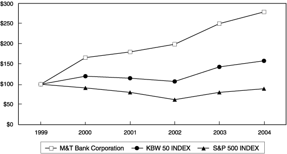 (PERFORMANCE GRAPH)